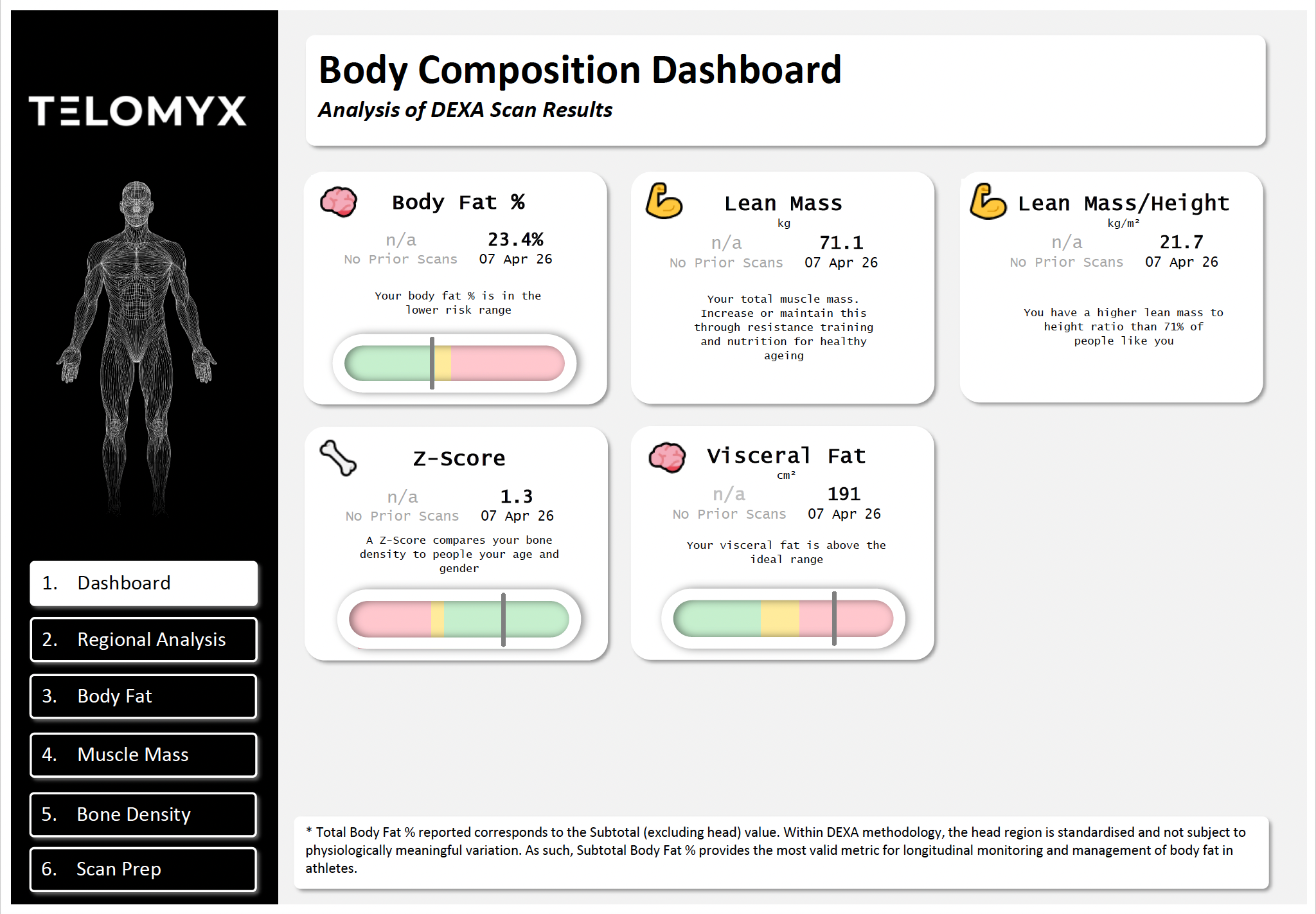 Example of the dashboard of an DEXA scan report