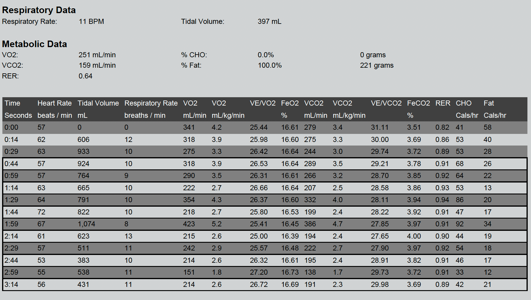 Telomyx RMR analysis data, part 1