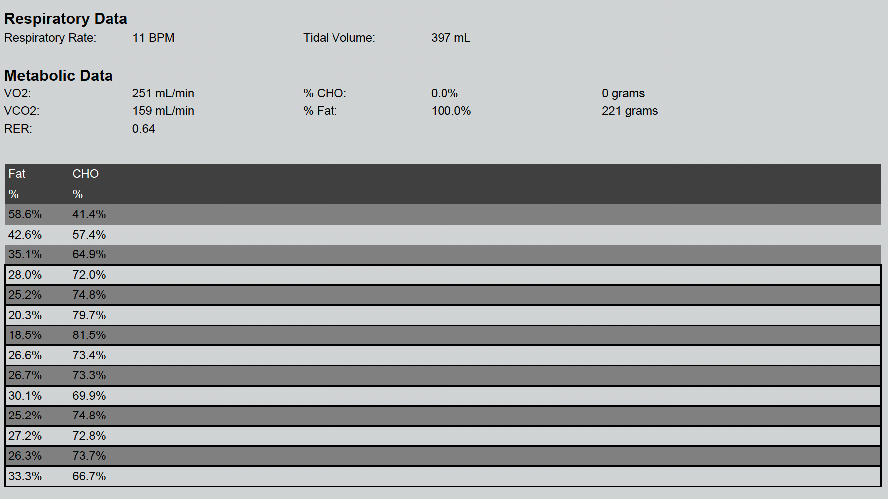 Telomyx RMR analysis data, part 2