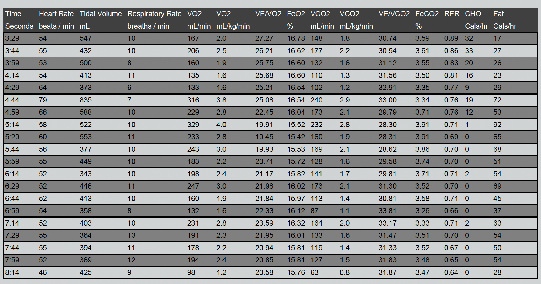 Telomyx RMR analysis data, part 3