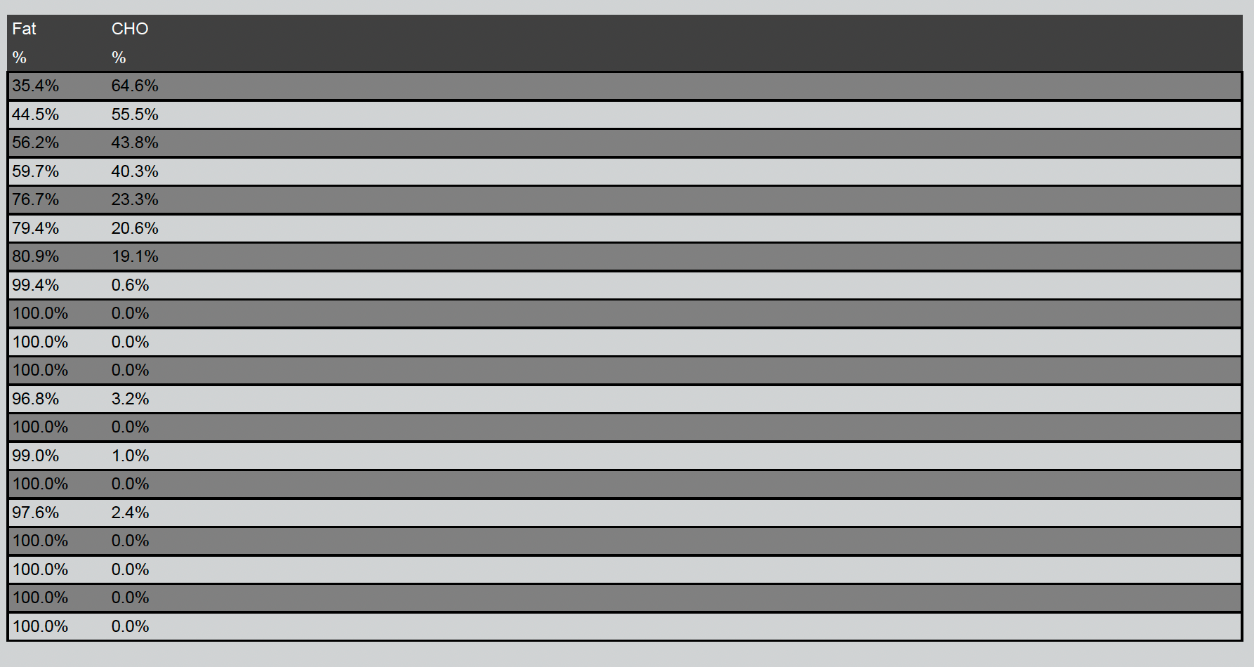 Telomyx RMR analysis data, part 4