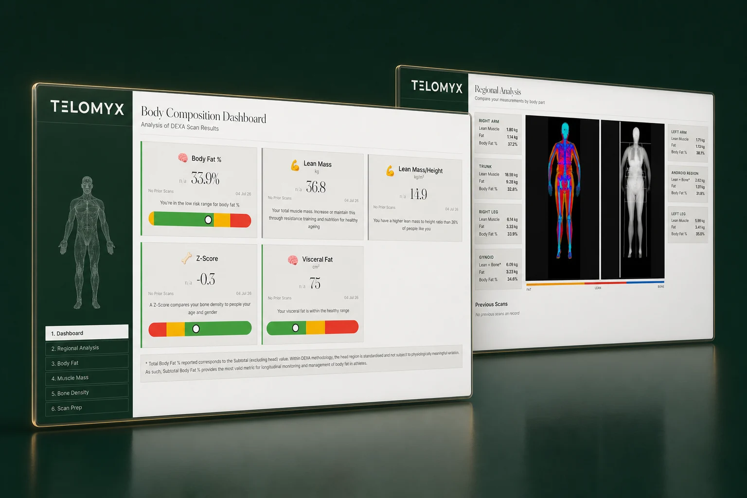 Two pages of the TELOMYX DEXA report: the body composition dashboard and the regional analysis scan images